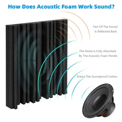 Panneaux acoustiques en mousse, lot de 24 – image 3